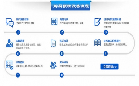 如何購買顆粒機(jī)設(shè)備？